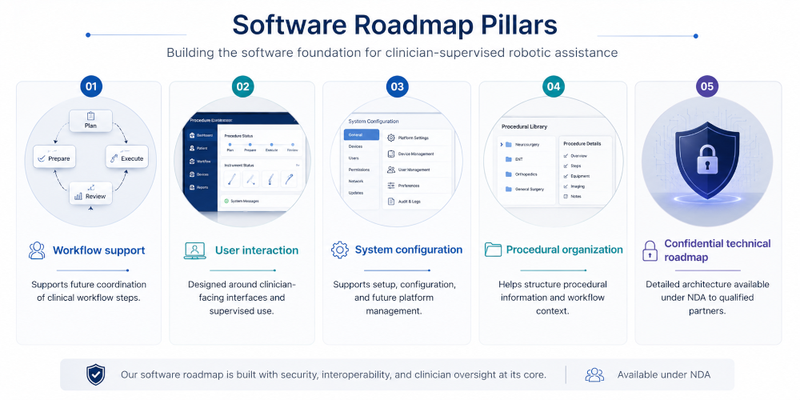 software roadmap